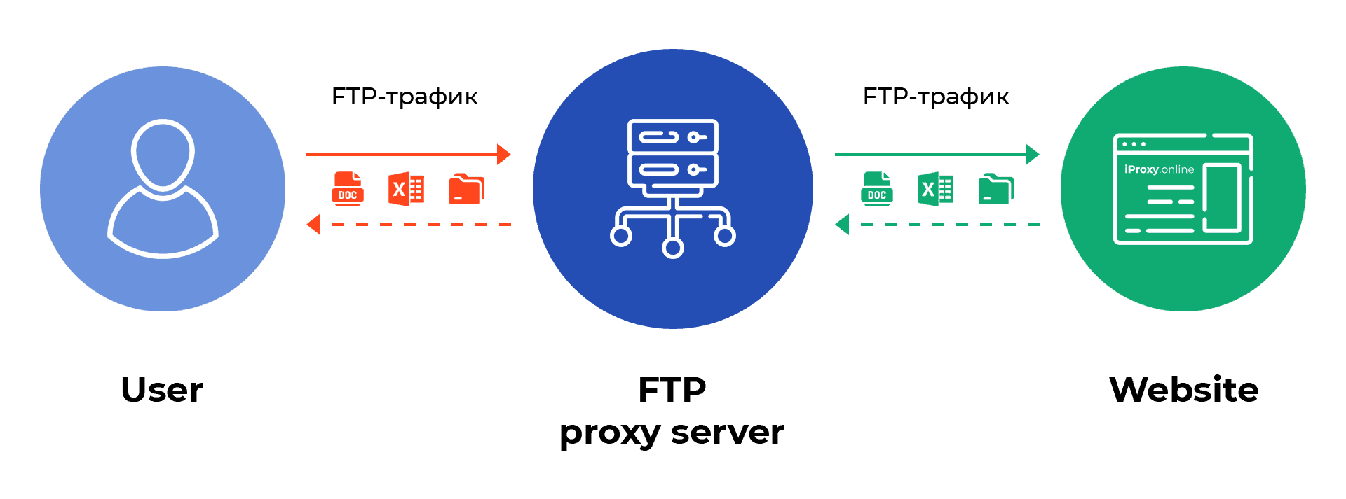 iProxy Online