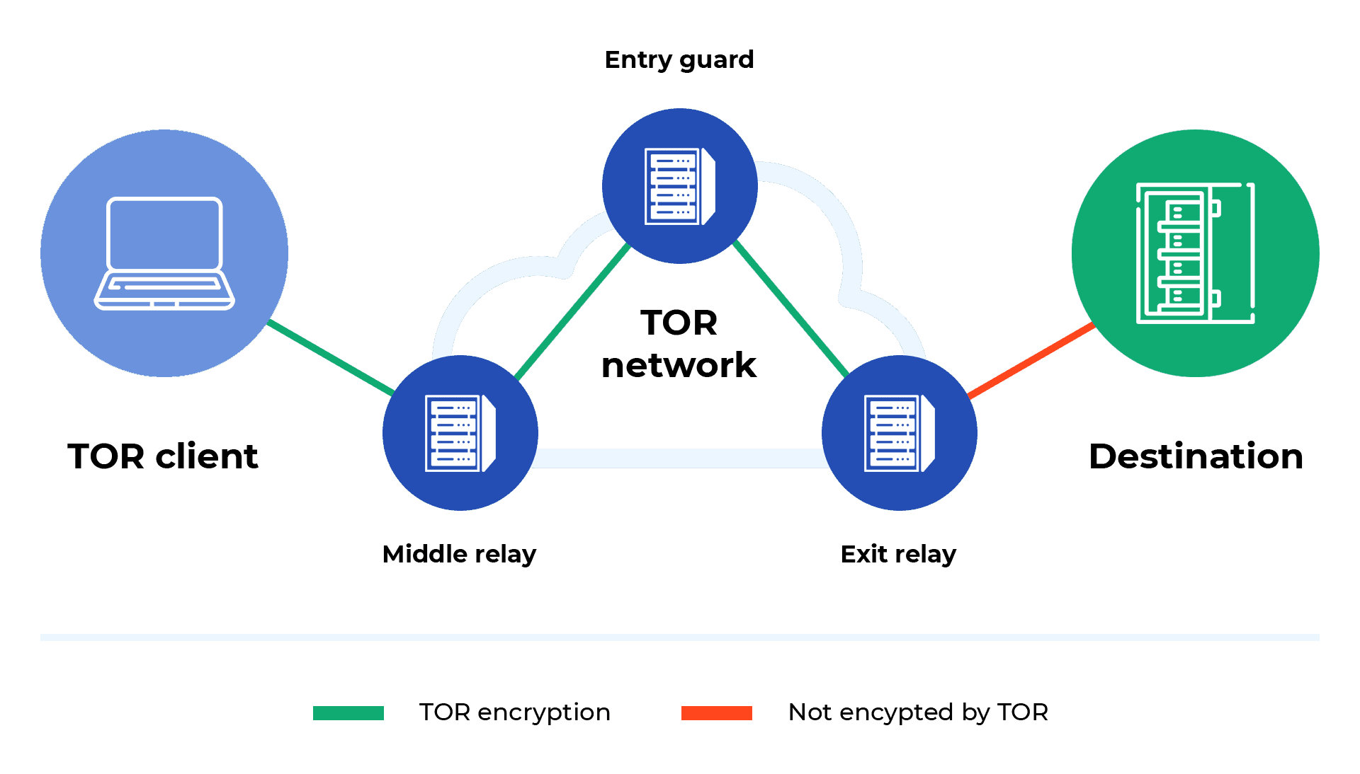 iProxy Online