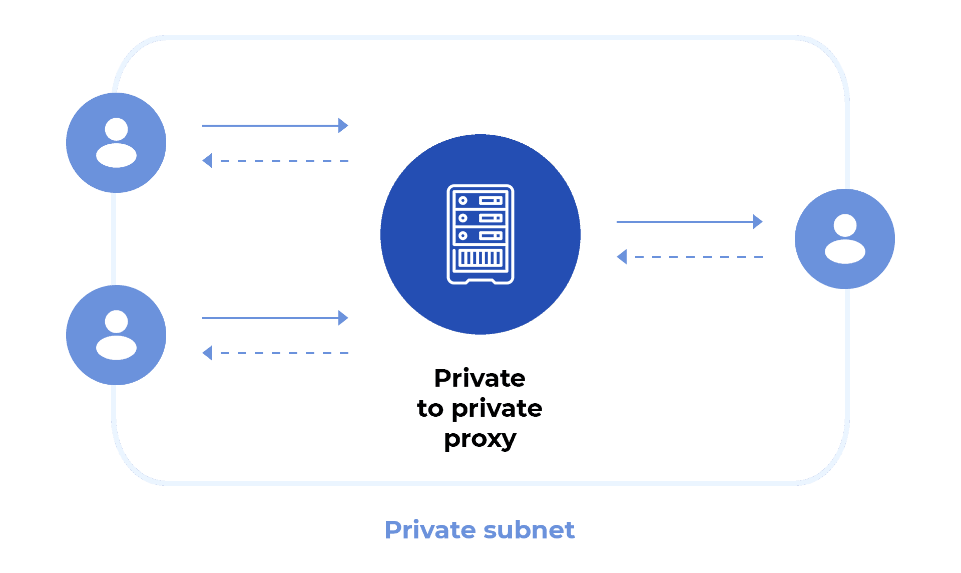 iProxy Online