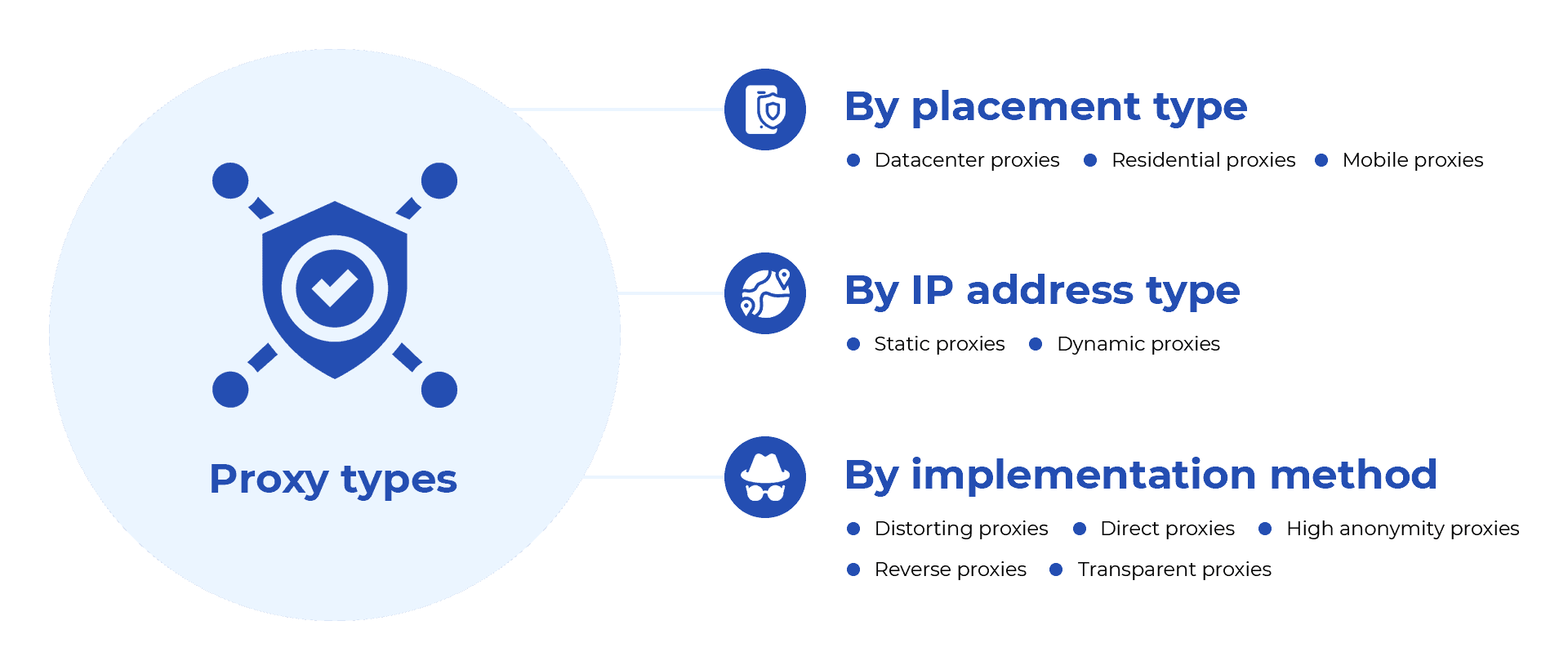 iProxy Online