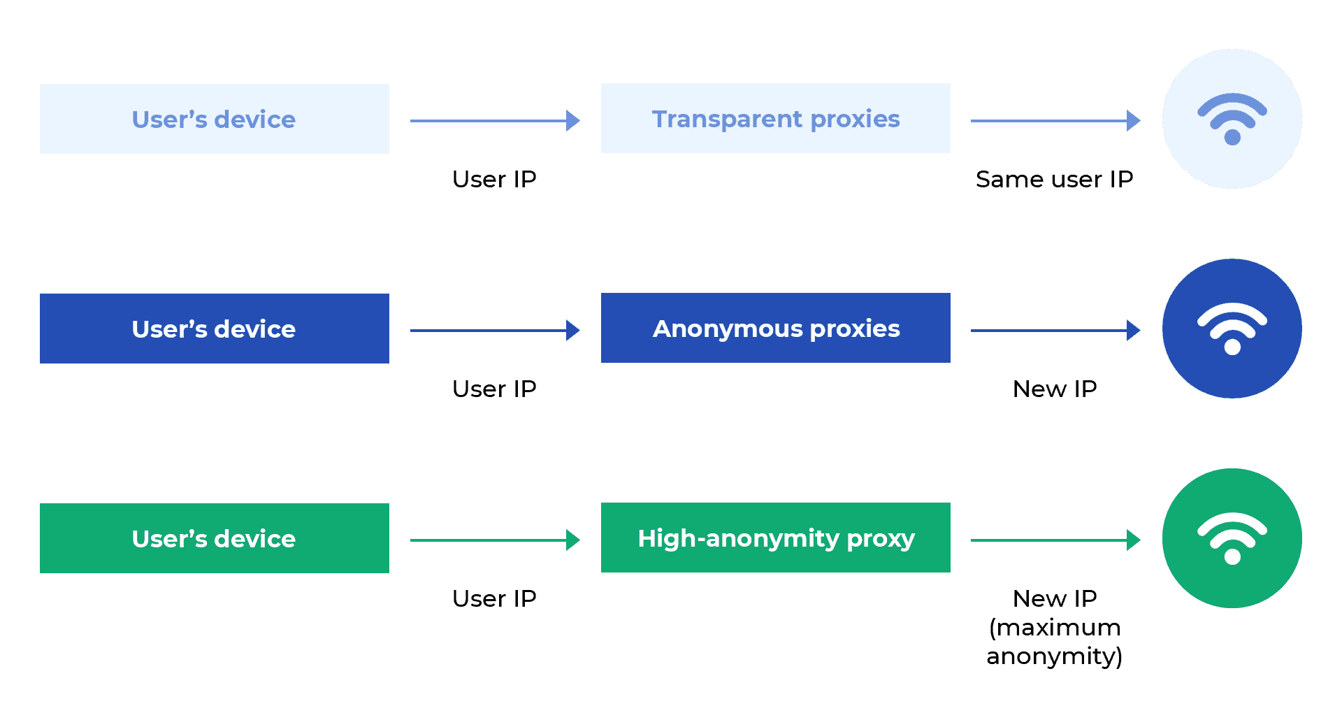 iProxy Online