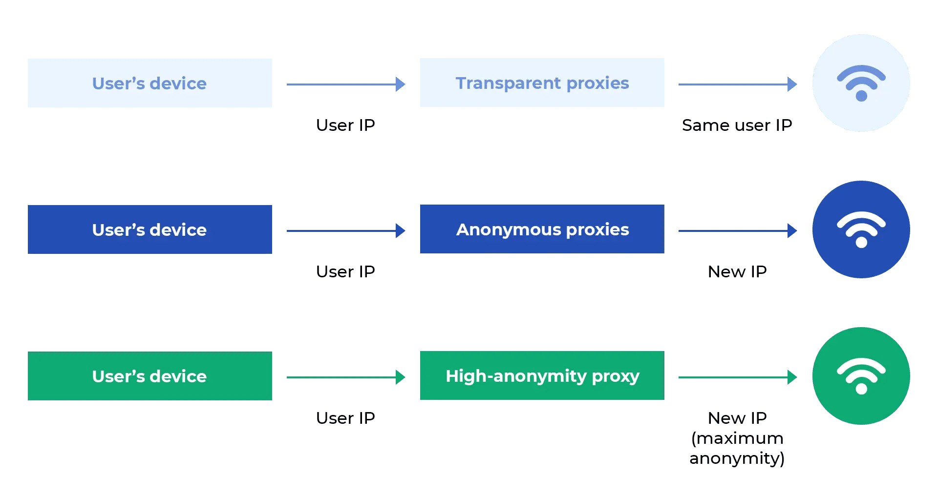 iProxy Online