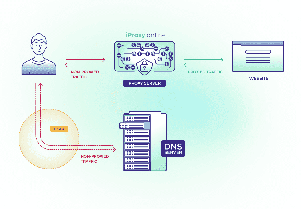 iProxy Online