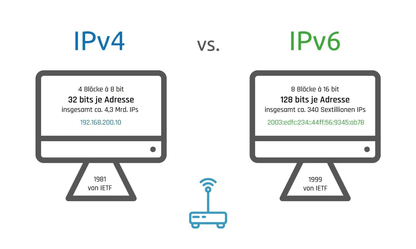 IPv4 vs IPv6.jpg