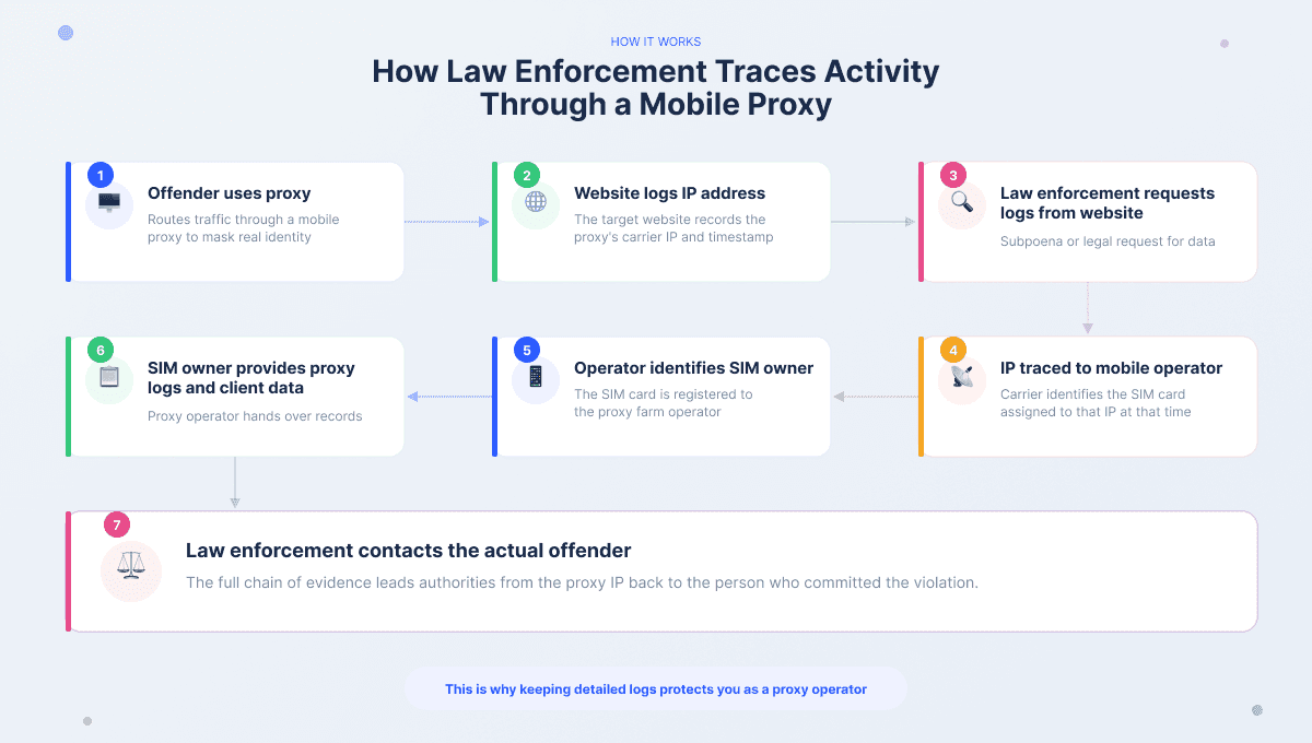 law-enforcement-flowchart 1.png