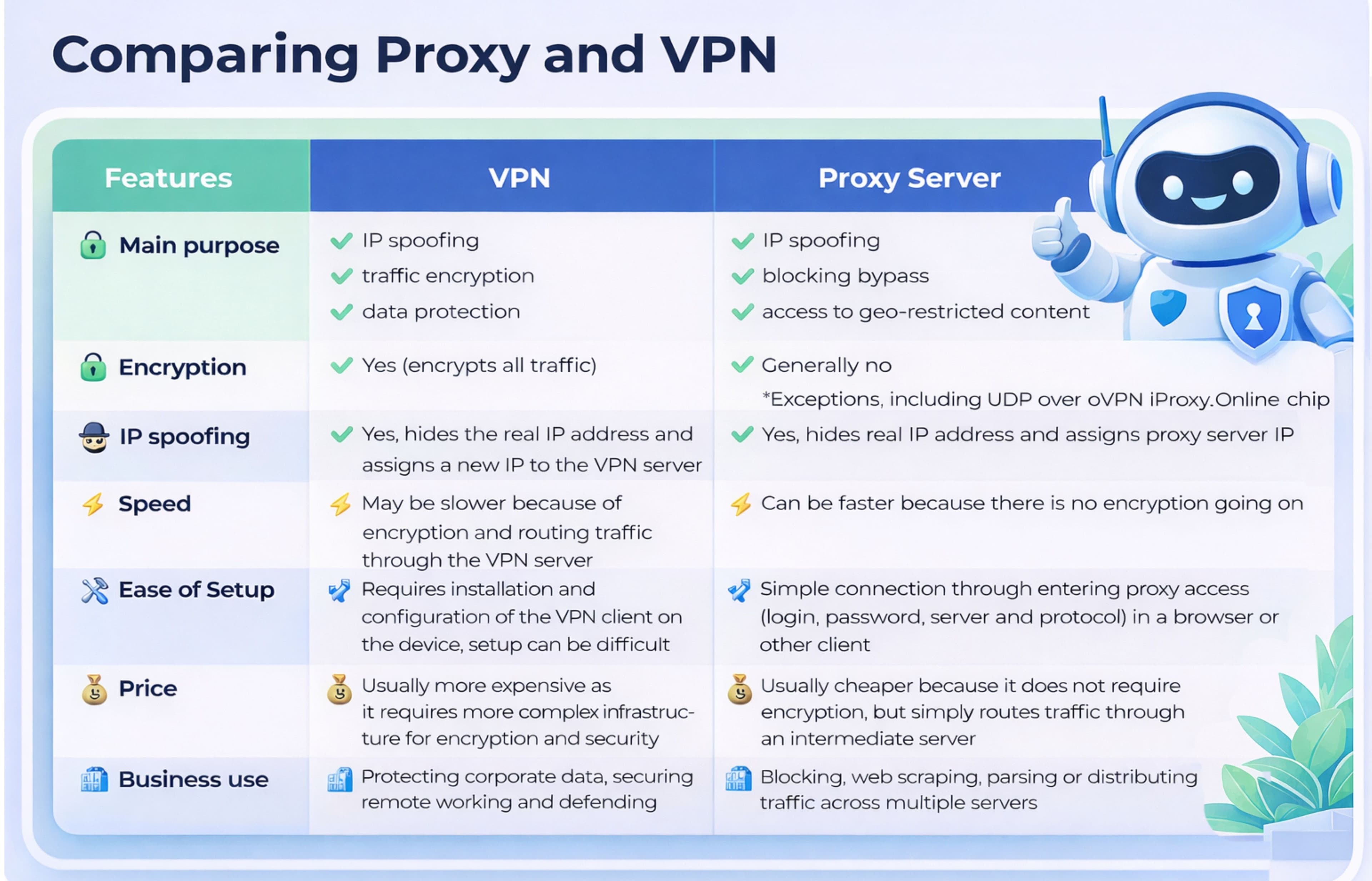 vpn vs proxy table.jpg