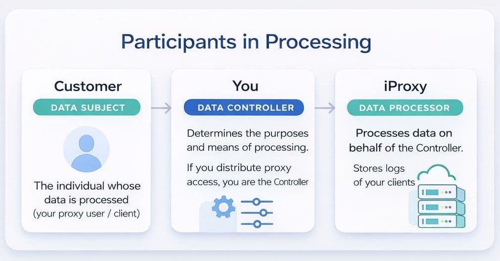 Participants & Processing.jpg