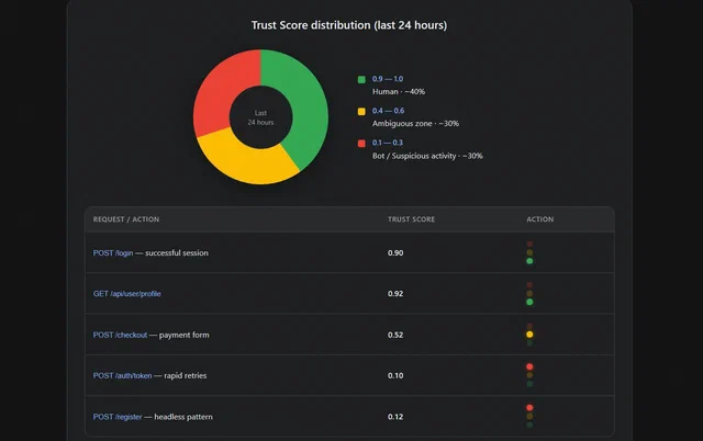 Trust Score en.jpg