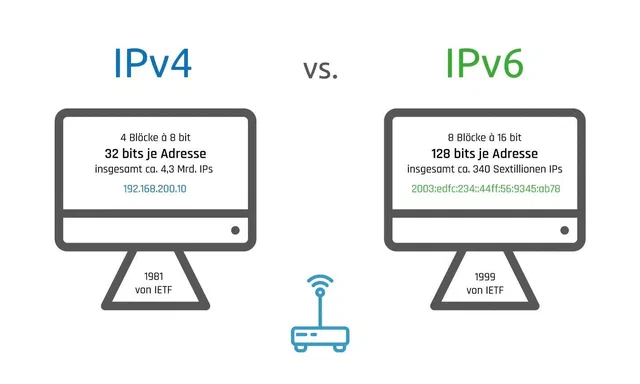 IPv4 vs IPv6.jpg
