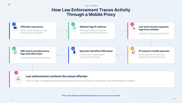 law-enforcement-flowchart 1.png