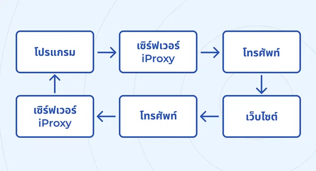 thai_path.png