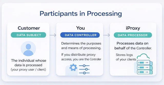 Participants & Processing.jpg